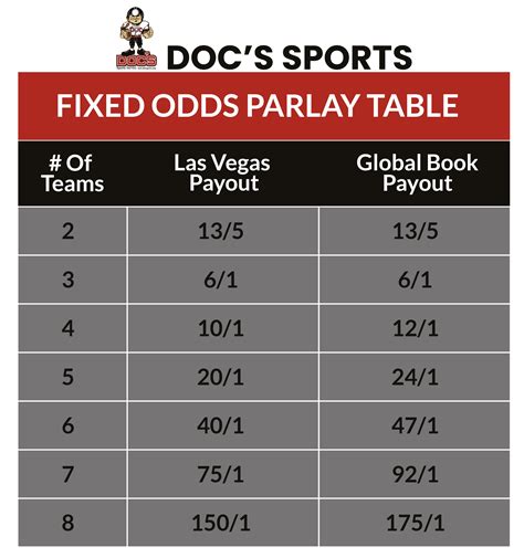 betting odds payout chart